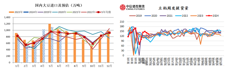 数据来源：上海钢联，中信建投期货整理
