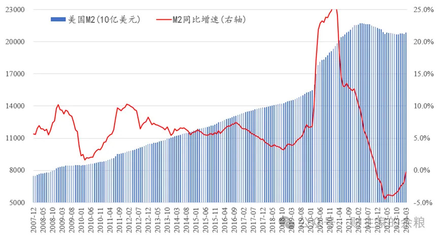 扑克财经App