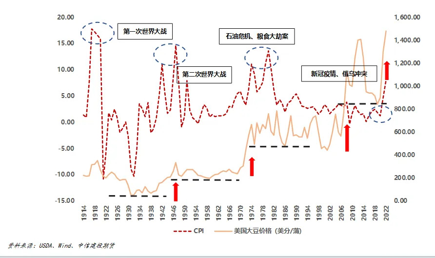 扑克财经App