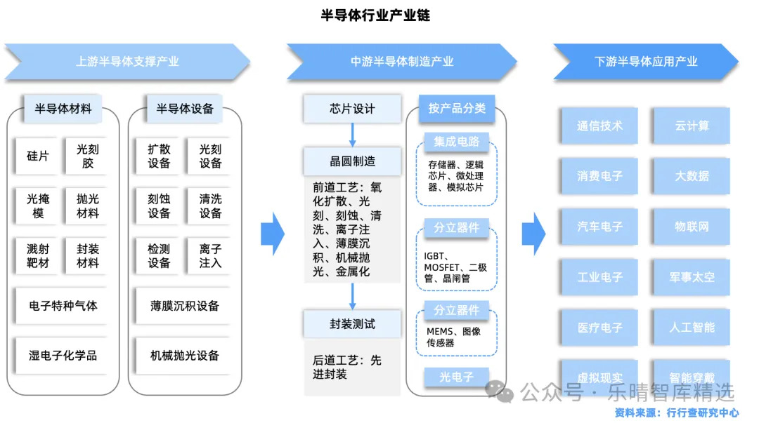 扑克财经App