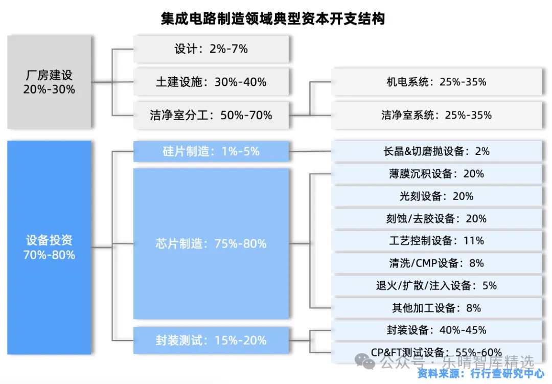 扑克财经App