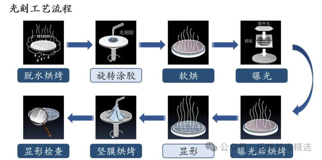 扑克财经App