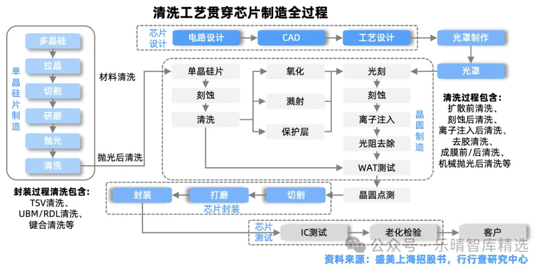 扑克财经App