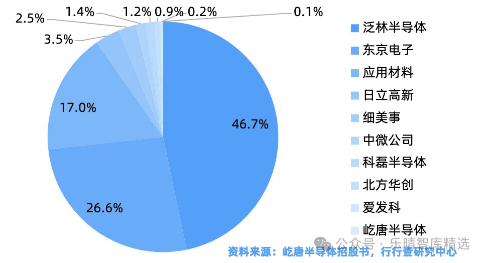 扑克财经App