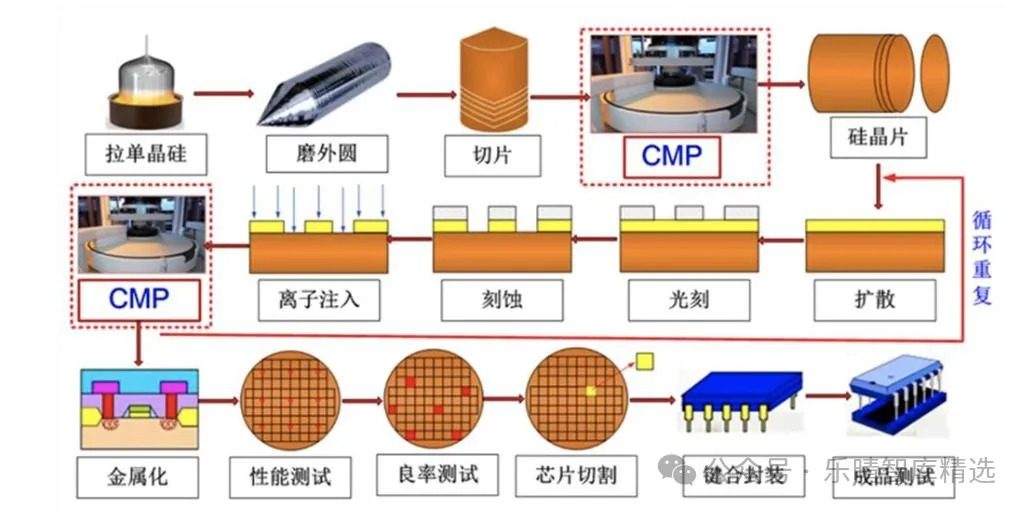 扑克财经App