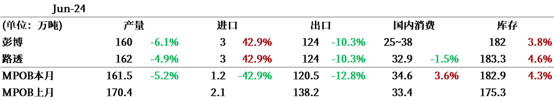 扑克财经App