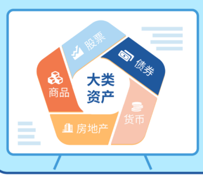 如何理解近期大类资产波动？
